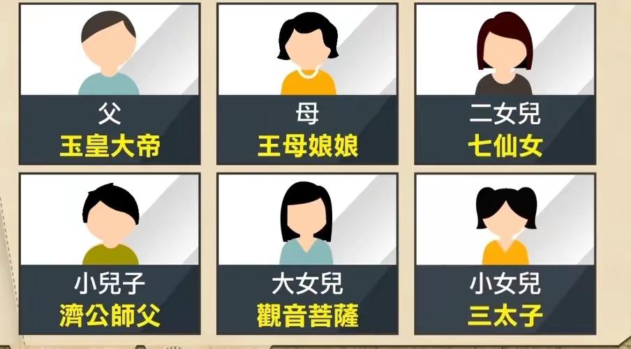 สมามชิกใน Wu Family